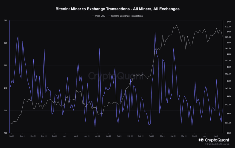 miners to exchange transactions