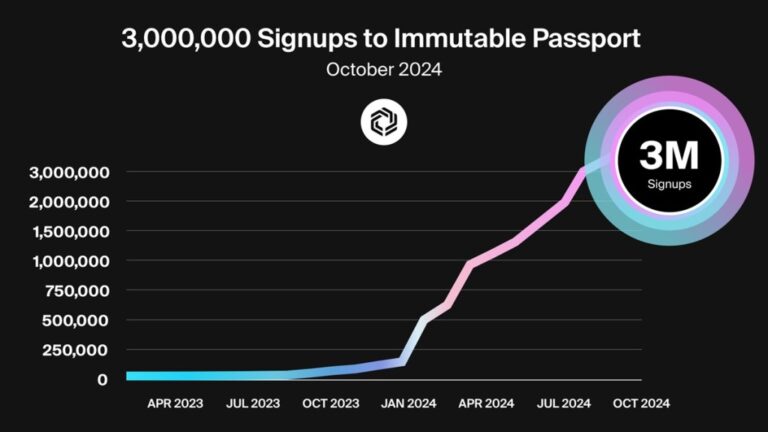 immutable